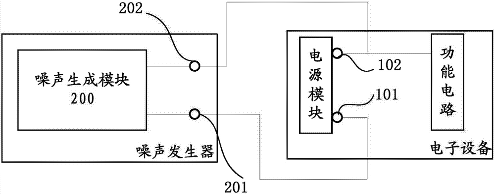 電子設(shè)備測(cè)試用噪聲發(fā)生器及利用其測(cè)試電子設(shè)備的方法與流程