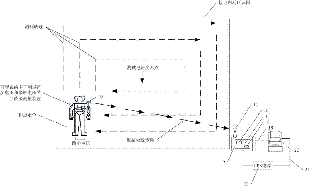 一种跨步电压和接触电压无线测绘系统的制造方法与工艺