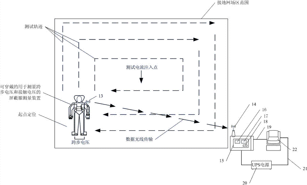 一種跨步電壓和接觸電壓無(wú)線測(cè)繪系統(tǒng)的制造方法與工藝