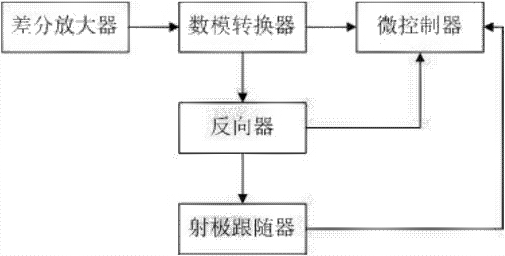 用于汽車數(shù)字組合儀表質(zhì)量檢測系統(tǒng)的制造方法與工藝