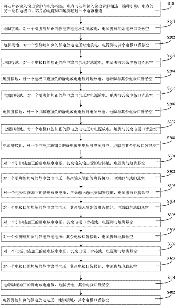 一種電子耳蝸刺激器芯片防靜電測試方法與流程