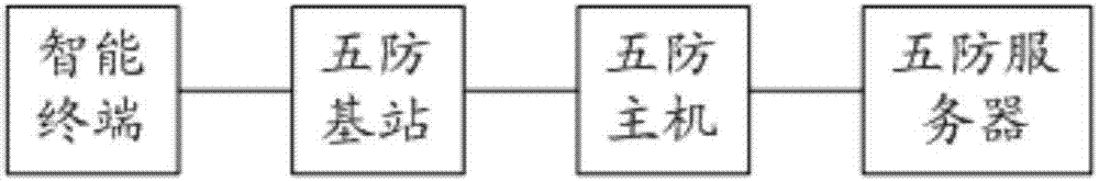 用于變電站操作及巡視的智能終端的制造方法與工藝