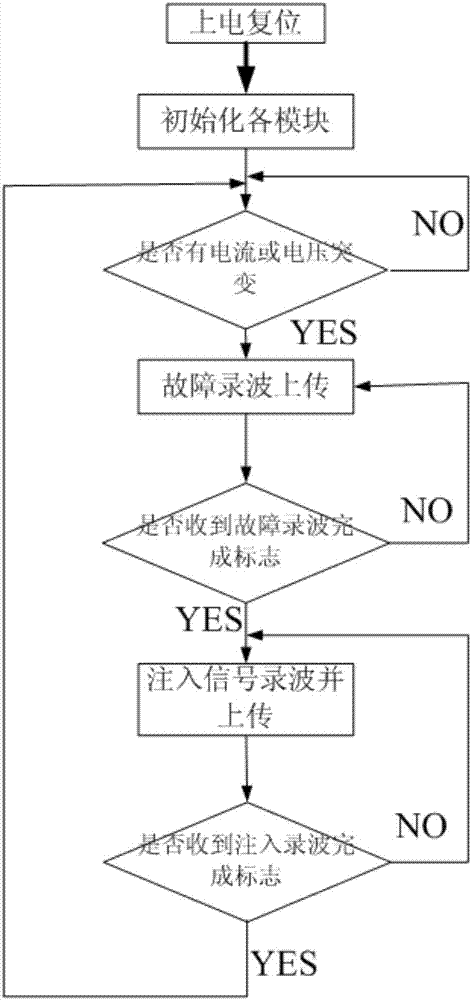 新型故障指示系統(tǒng)以及利用該系統(tǒng)指示接地故障的方法與流程