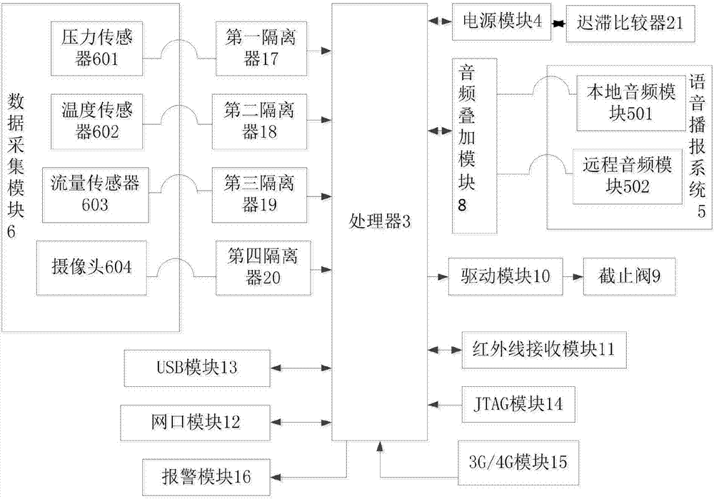 一种天然气井监控系统的制造方法与工艺