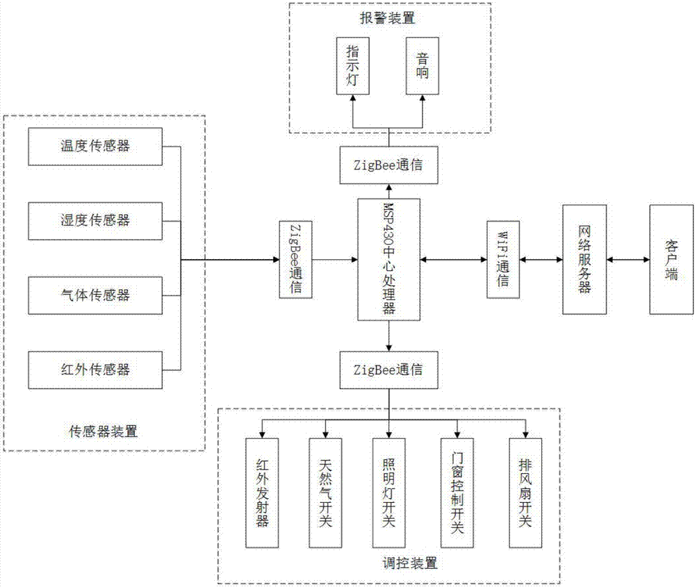 一种室内低功耗智能控制器的制造方法与工艺