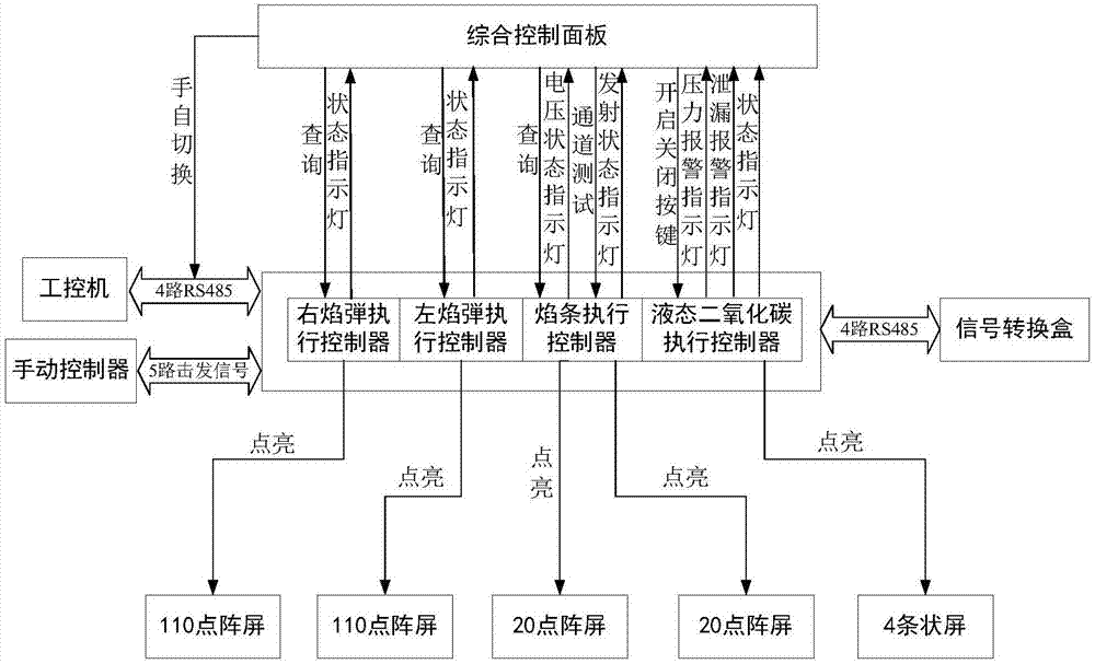 一种人工增雨飞机探测作业系统的制造方法与工艺