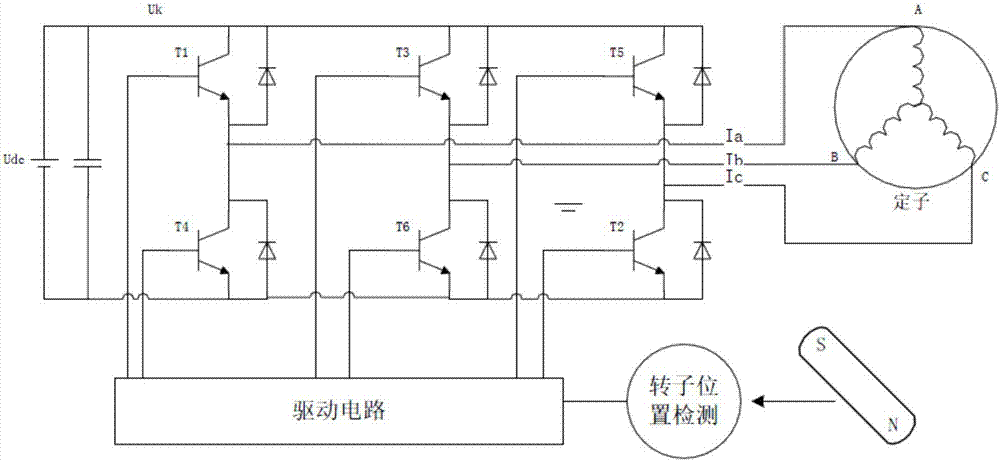 一種電機(jī)控制系統(tǒng)的主動(dòng)短路保護(hù)電路的自檢方法及裝置與流程