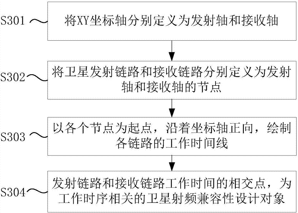 合成孔徑雷達衛(wèi)星射頻兼容的地面測試方法與流程