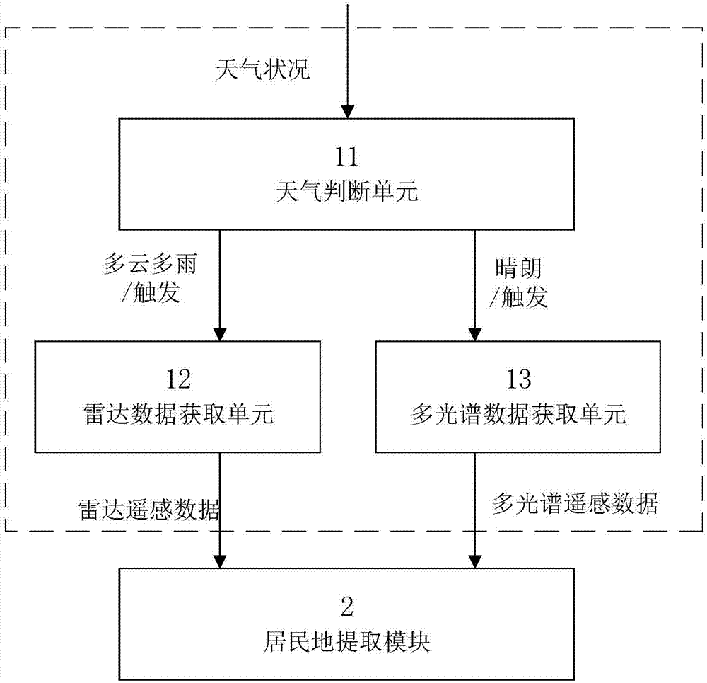 基于高分衛(wèi)星遙感數(shù)據(jù)的居民地提取系統(tǒng)的制造方法與工藝