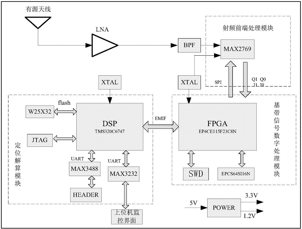 一種微型星載高動(dòng)態(tài)GNSS接收機(jī)及其導(dǎo)航方法與流程