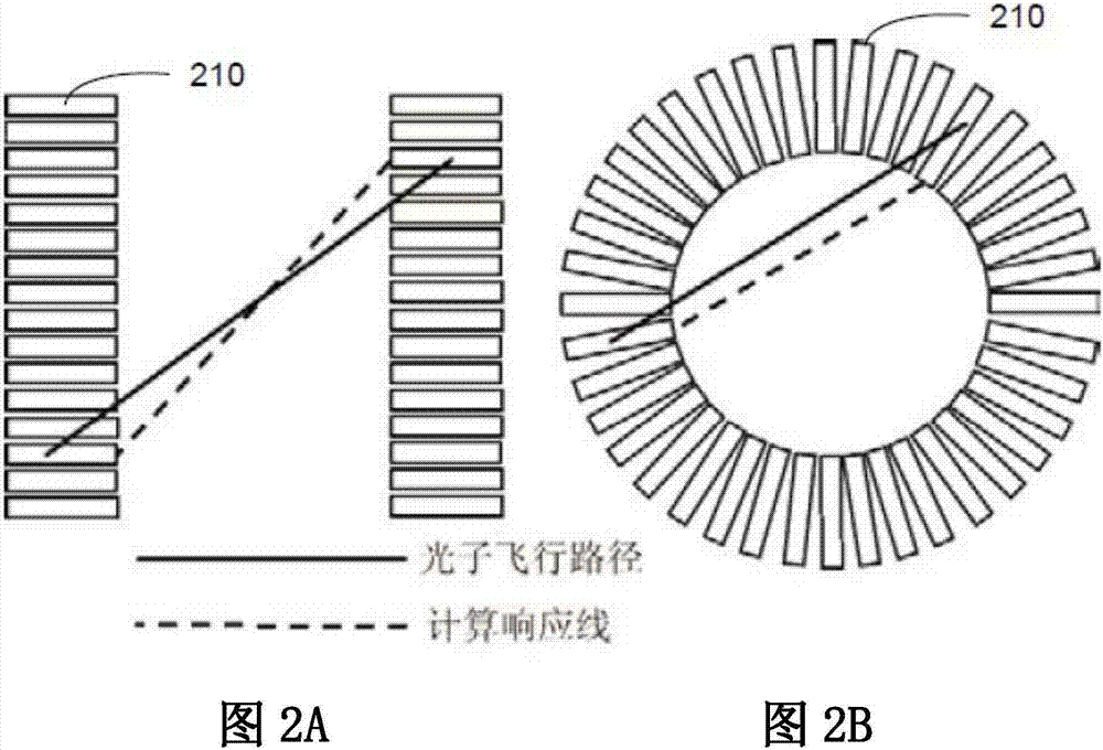 检测器和具有该检测器的发射成像设备的制造方法与工艺