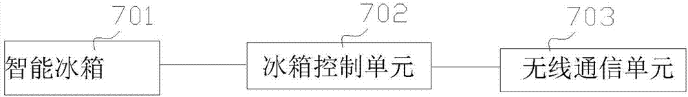 一种智能家居系统的制造方法与工艺