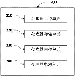 一种ADB调试系统的制造方法与工艺