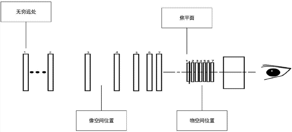 立體成像顯示裝置和方法與流程