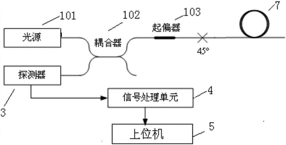 保偏光纖延時(shí)環(huán)測(cè)試系統(tǒng)的制造方法與工藝