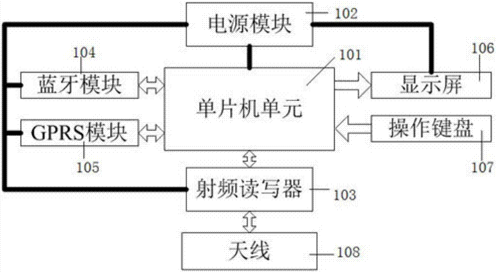 基于射頻與定位技術(shù)的物流郵寄系統(tǒng)的制造方法與工藝