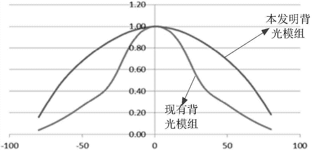 一種用于背光模組的光轉換膜、背光模組及顯示設備的制造方法與工藝