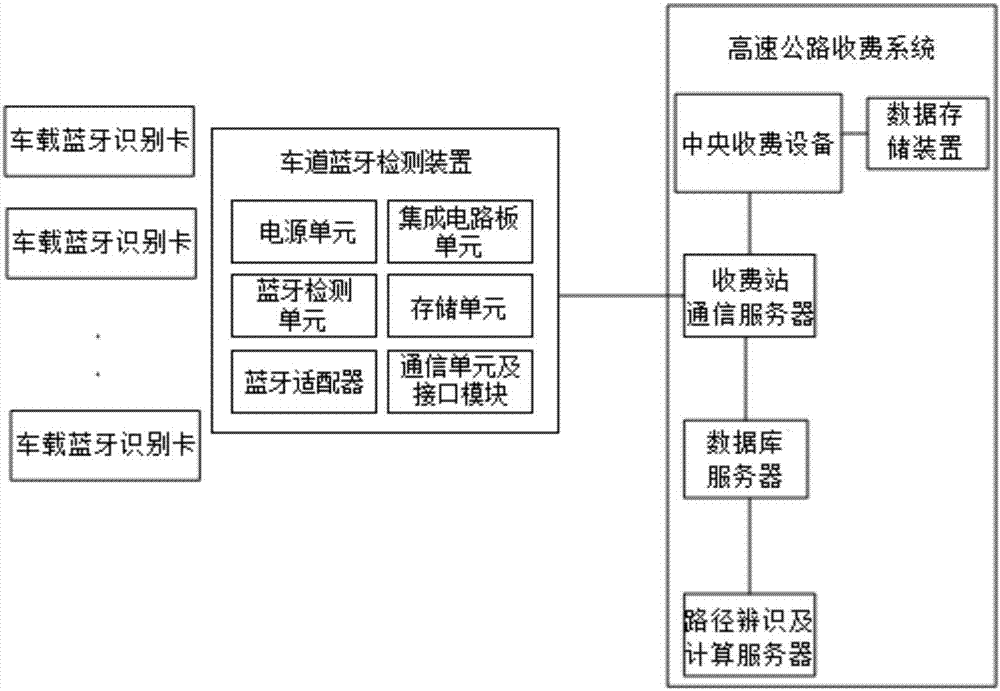 區(qū)域高速公路網(wǎng)車(chē)輛行駛路徑識(shí)別裝置的制造方法