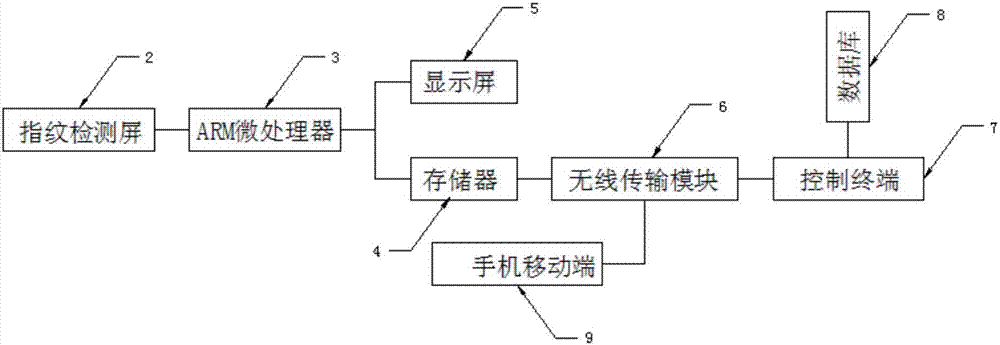 一種學(xué)生信息管理系統(tǒng)的制造方法與工藝