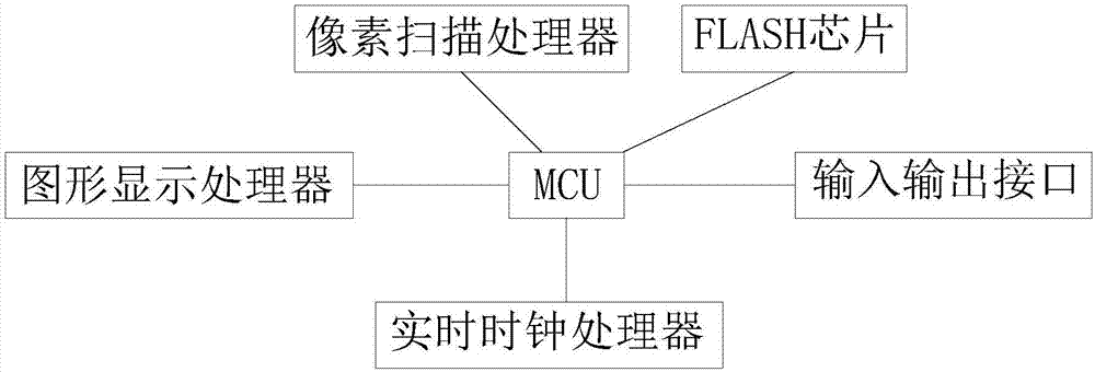 一種TFT?LCD液晶顯示裝置的制造方法