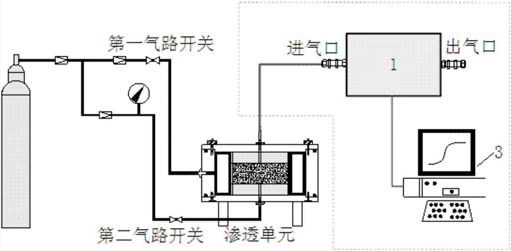 一種混凝土氣體滲透流量自動(dòng)化采集裝置的制造方法