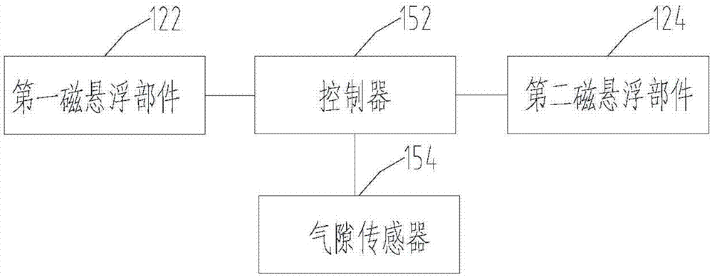 岸桥的制造方法与工艺