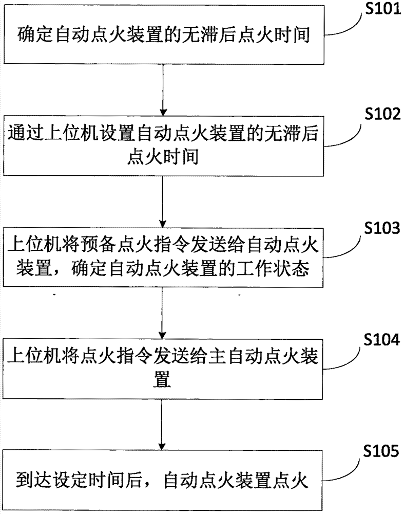 一種主從式煙花燃放系統的制造方法與工藝