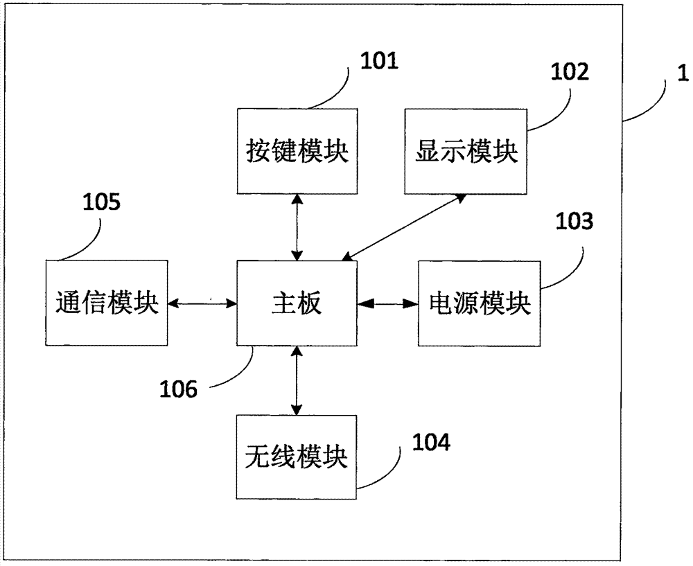 一種煙花燃放系統(tǒng)的制造方法與工藝