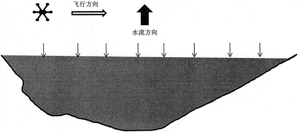 一種基于飛行載體的識別測流系統(tǒng)的制造方法與工藝