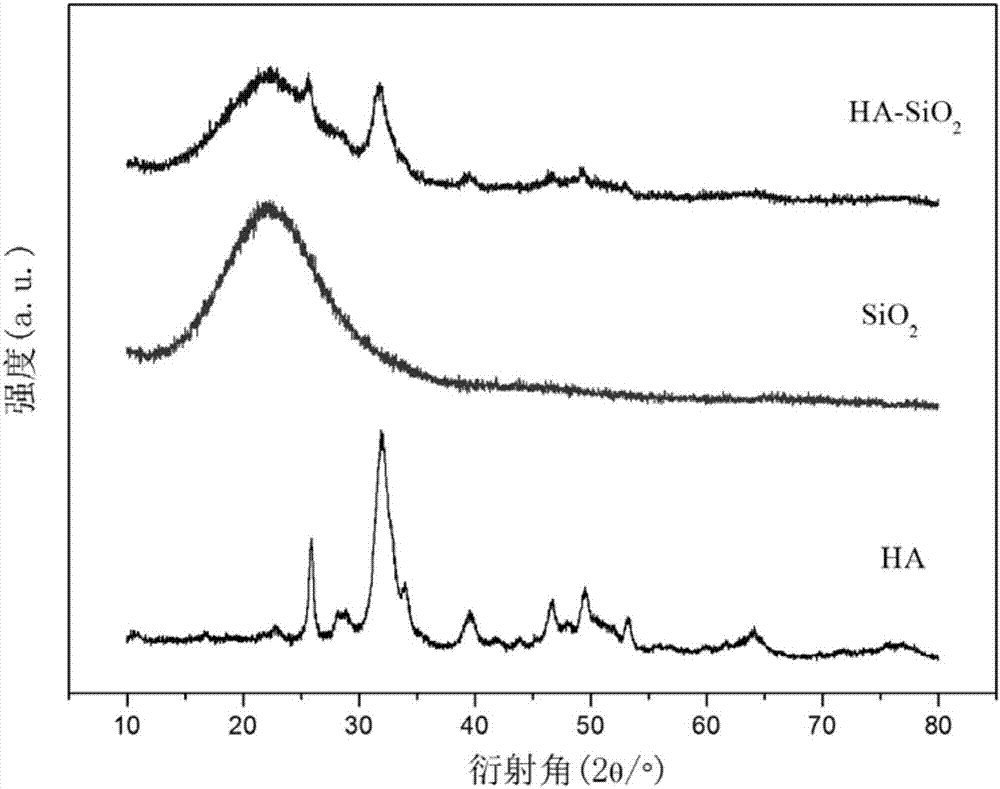 一種生物活性HA?SiO2復合氣凝膠材料的制備方法與流程