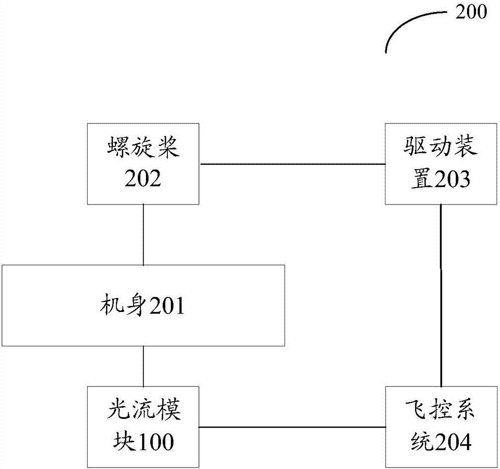 光流模塊及飛行器的制造方法與工藝