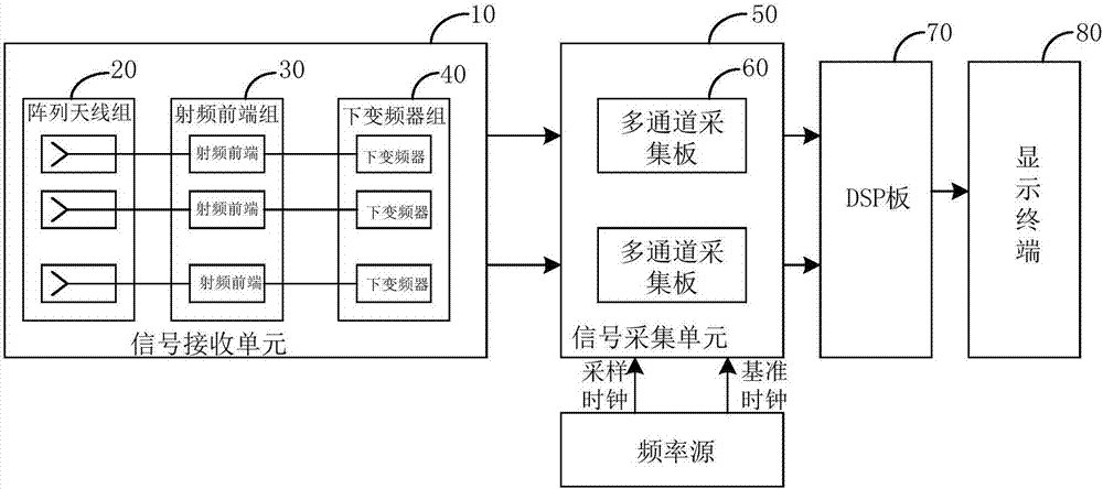 基于数字阵列的无人机探测系统和无人机的制造方法与工艺