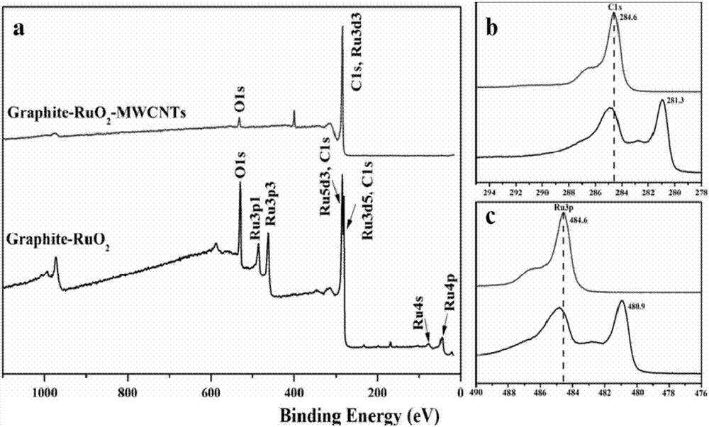 石墨基板式二氧化钌涂层碳纳米过滤电极及其制备方法与流程