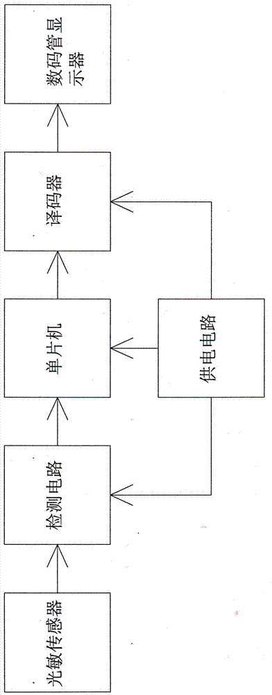 一種可記錄顯示閃光次數(shù)的氣體閃光燈的制造方法與工藝