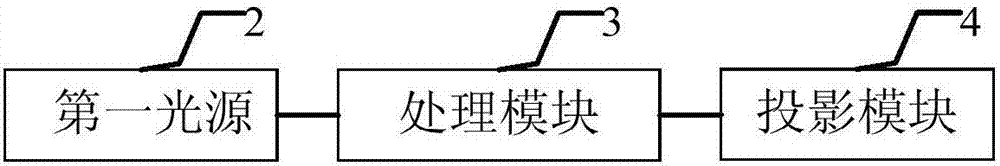 一種投影及照明裝置的制造方法