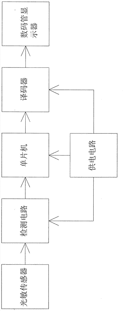 一种可记录显示闪光次数的气体闪光灯的制造方法与工艺