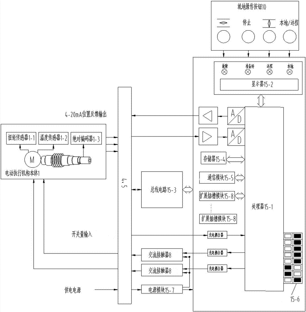 一種兼容多種通信方式的多功能電動執(zhí)行機構(gòu)控制裝置、控制箱及控制方法與流程