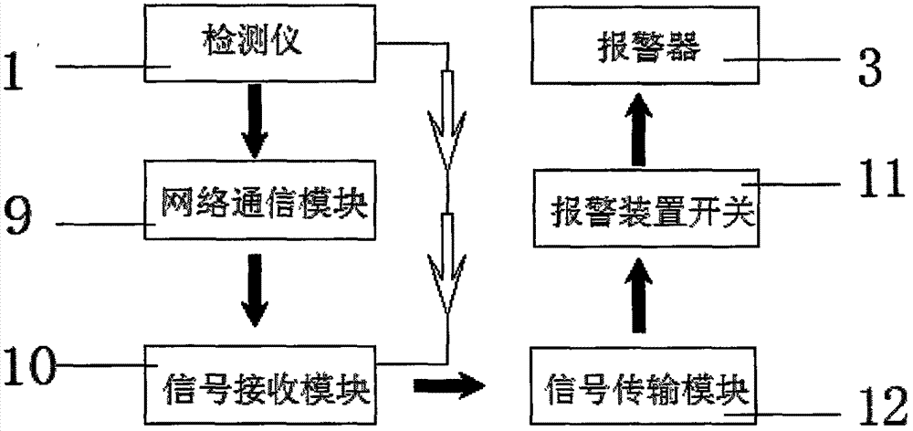 一种具有警报功能的环境监测仪的制造方法与工艺