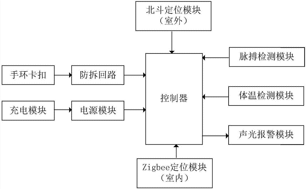 监狱监管系统的制造方法与工艺