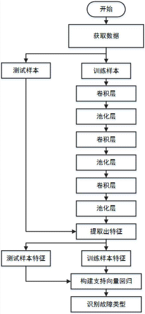 一种滚动轴承故障诊断装置的制造方法