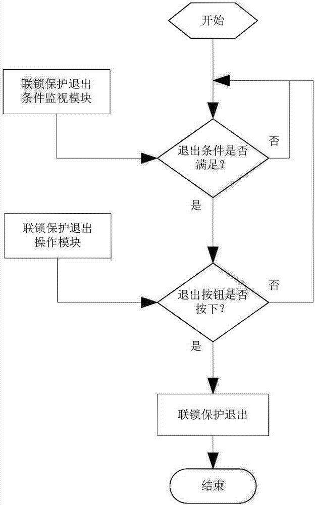 一種聯鎖保護功能投入退出監控系統及方法與流程