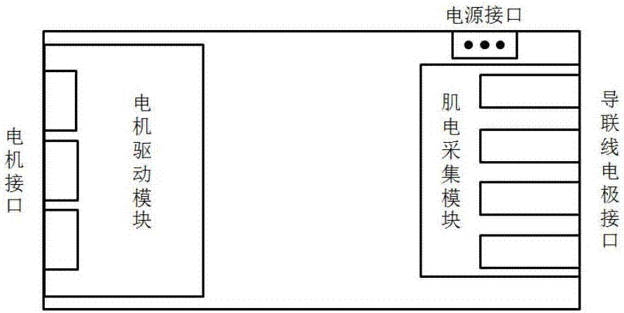 一种用于机械手的控制器的制造方法与工艺