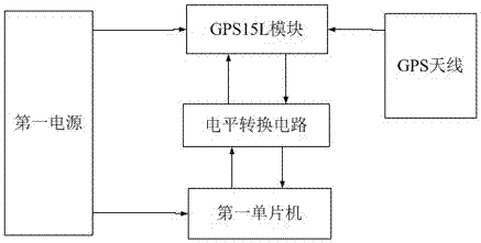 一種基于GIS的車載定位追蹤設備的制造方法與工藝