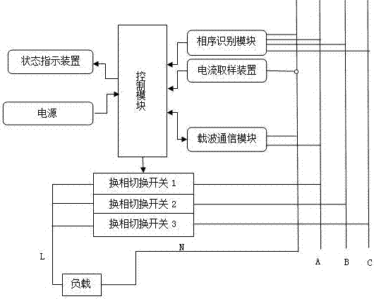 一種低壓臺區變三相負載自動平衡系統的制造方法與工藝