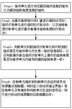 一種基于移動終端的指紋解鎖系統(tǒng)及其解鎖方法與流程