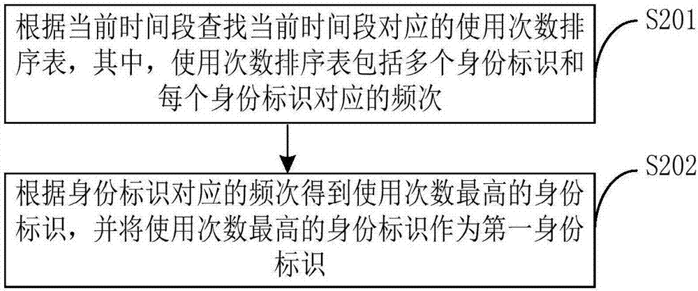 智能切換方法和系統(tǒng)與流程