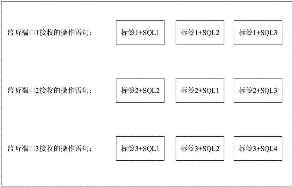 一種防御SQL注入攻擊的數(shù)據(jù)庫(kù)代理裝置的制造方法