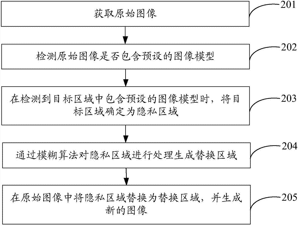 圖像處理方法及裝置與流程