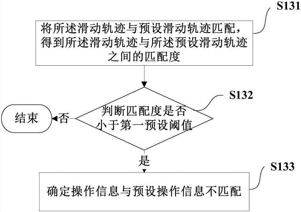 终端控制方法及装置与流程