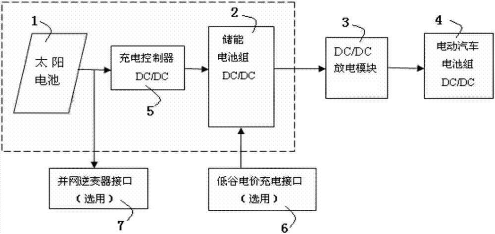 光伏儲能全直流電動汽車充電站的制造方法與工藝